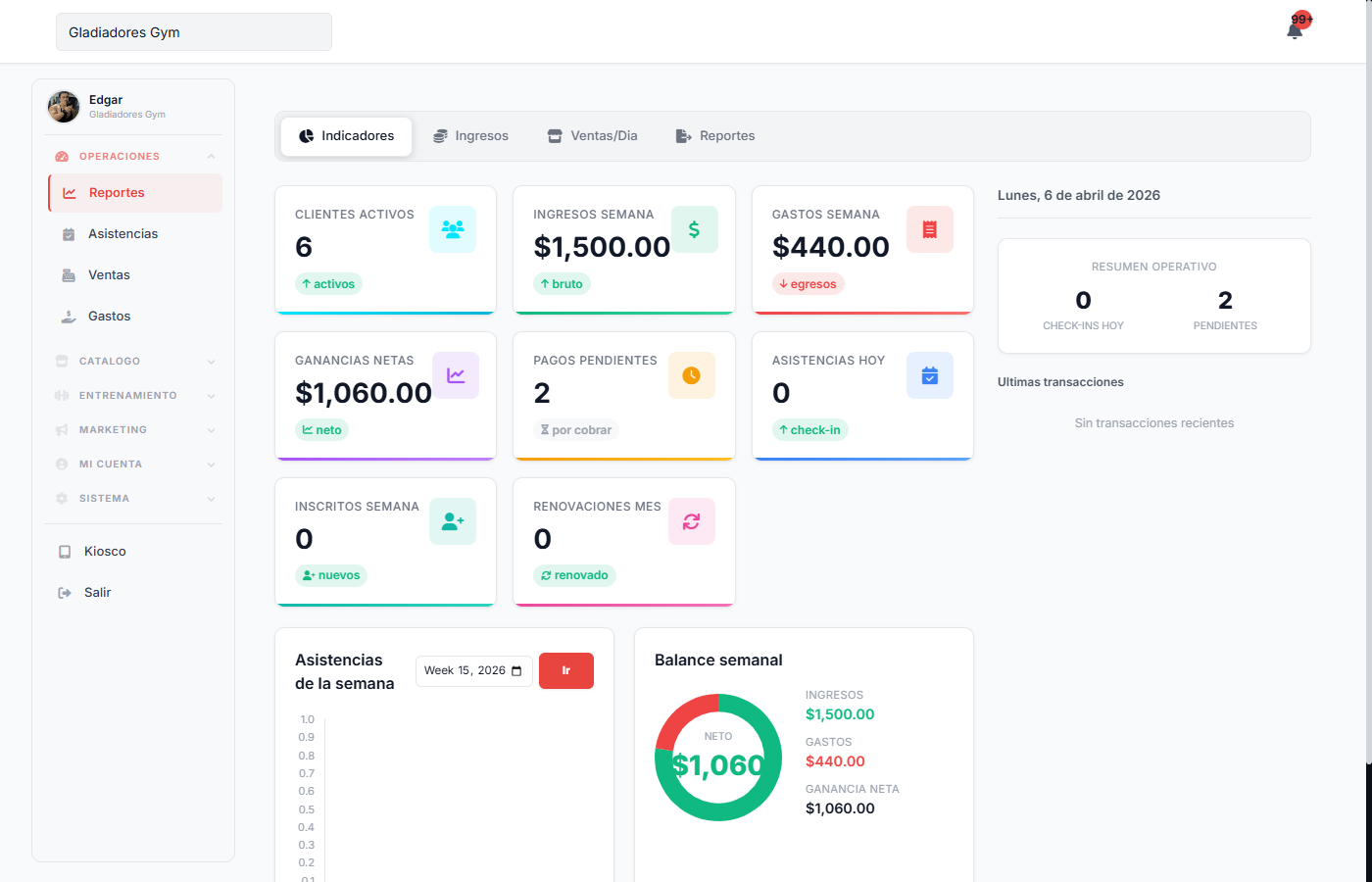 Dashboard de SistemaGym
