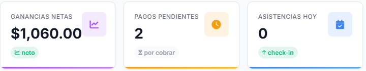 Indicadores reales de SistemaGym: ganancias netas, pagos pendientes por cobrar y asistencias de hoy